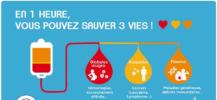 1 heure pour sauver trois vies